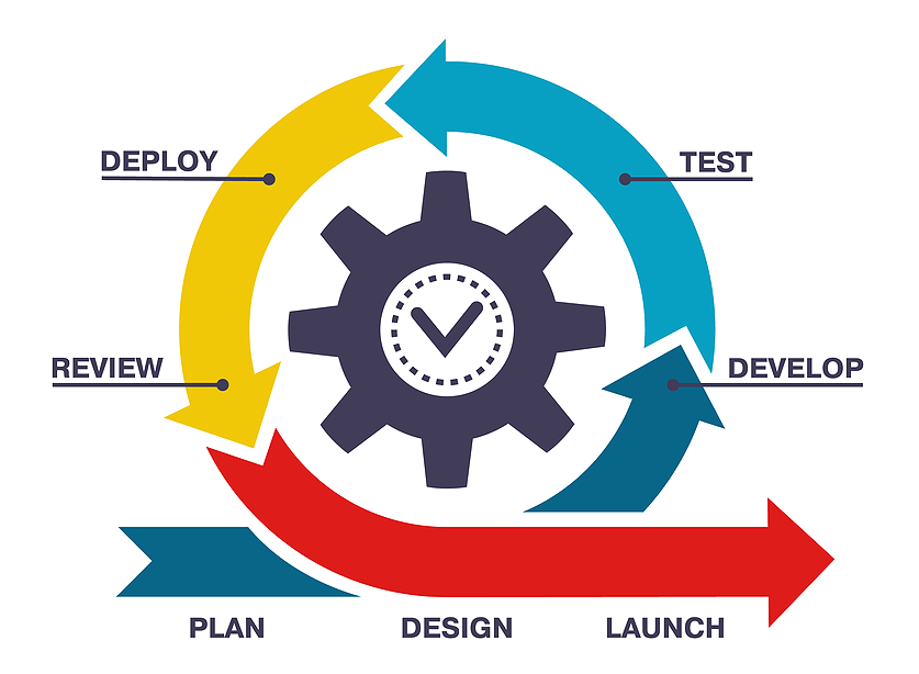 Agile process Agile process